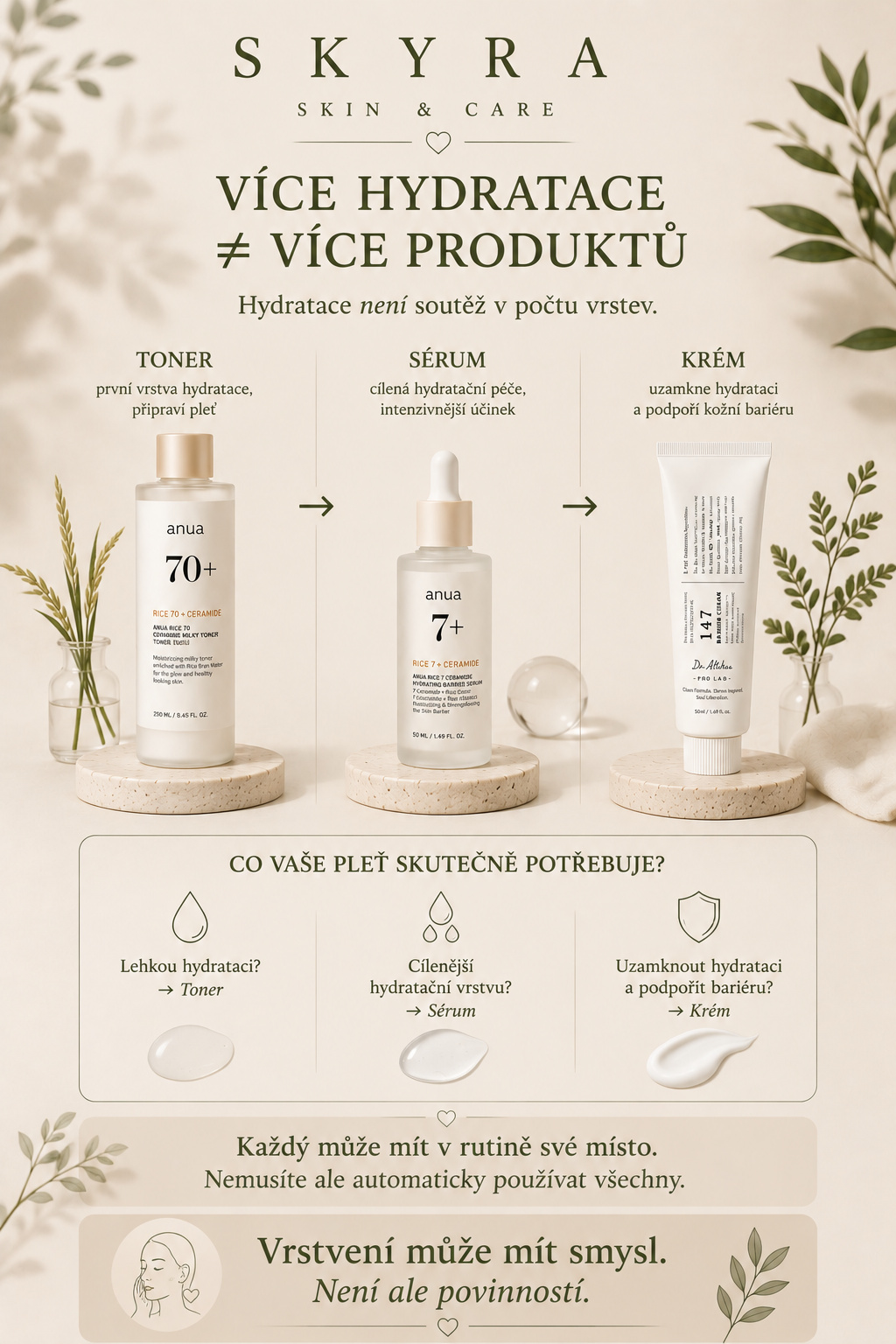 Více hydratace neznamená více skincare produktů – toner sérum krém – SKYRA
